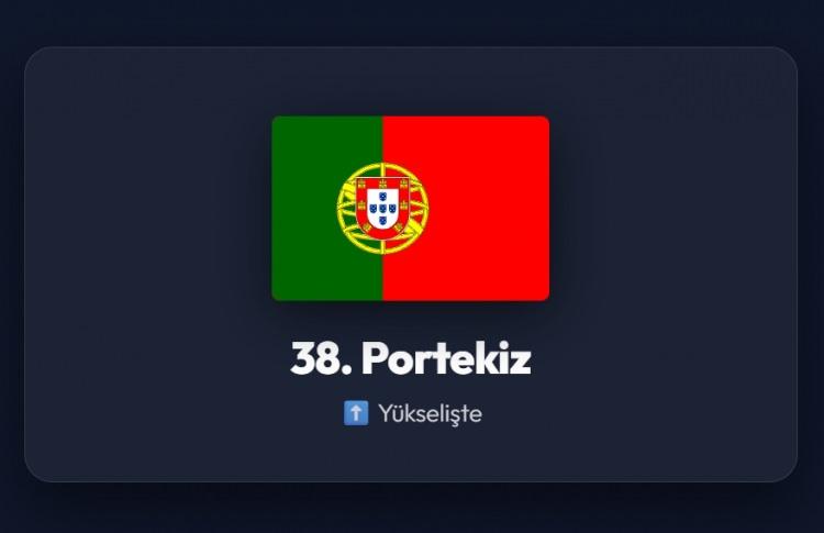 <p><span style="color:#B22222"><strong>38)&nbsp; PORTEKİZ</strong></span></p>
