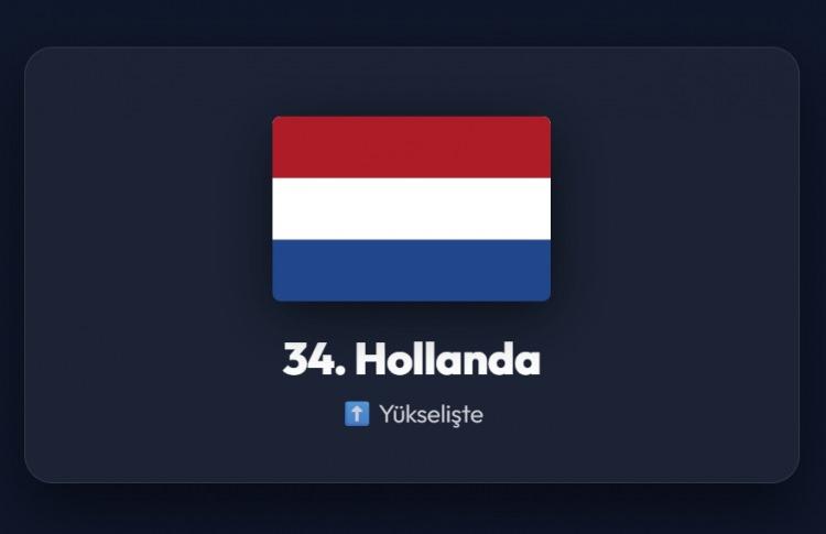 <p><span style="color:#B22222"><strong>34)&nbsp; HOLLANDA</strong></span></p>
