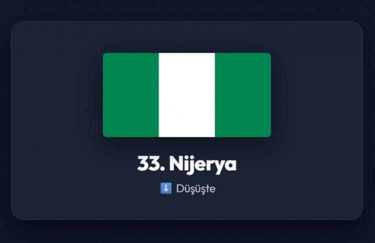 <p><span style="color:#B22222"><strong>33)&nbsp; NİJERYA</strong></span></p>
