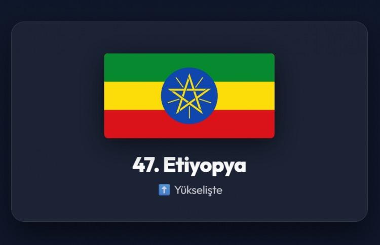 <p><span style="color:#B22222"><strong>47)&nbsp; ETİYOPYA</strong></span></p>
