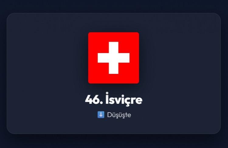 <p><span style="color:#B22222"><strong>46)&nbsp; İSVİ&Ccedil;RE</strong></span></p>
