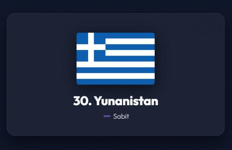 <p><span style="color:#B22222"><strong>30)&nbsp; YUNANİSTAN</strong></span></p>
