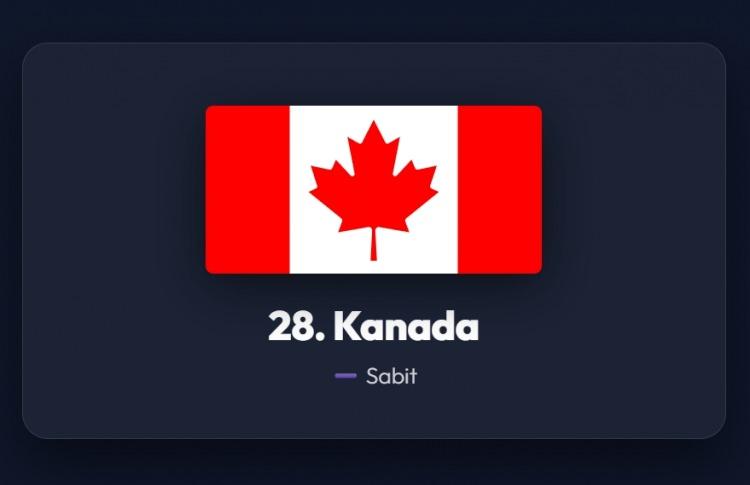 <p><span style="color:#B22222"><strong>28)&nbsp; KANADA</strong></span></p>
