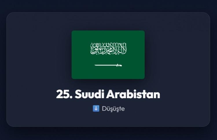 <p><span style="color:#B22222"><strong>25)&nbsp; SUUDİ ARABİSTAN</strong></span></p>
