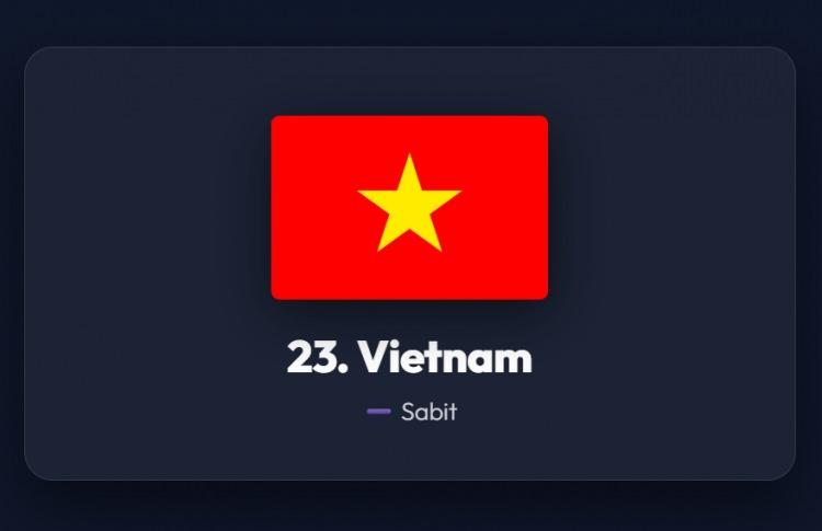 <p><span style="color:#B22222"><strong>23)&nbsp; VİETNAM</strong></span></p>
