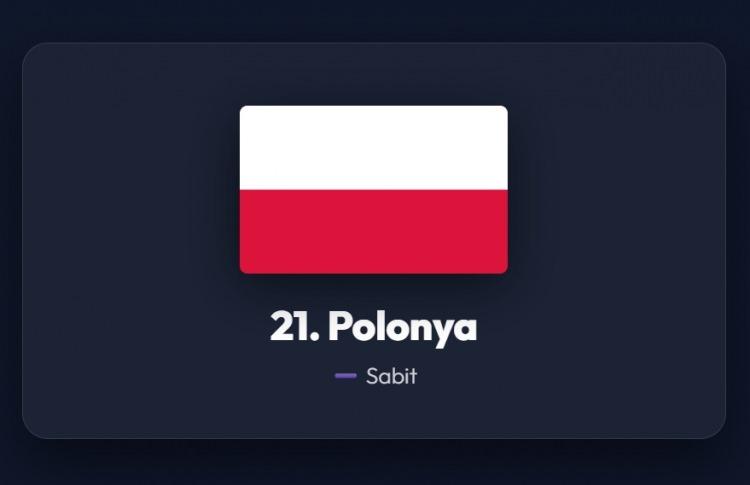 <p><span style="color:#B22222"><strong>21)&nbsp; POLONYA</strong></span></p>
