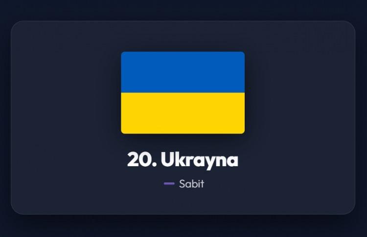 <p><span style="color:#B22222"><strong>20)&nbsp; UKRAYNA</strong></span></p>

