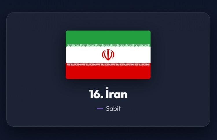 <p><span style="color:#B22222"><strong>16)&nbsp; İRAN</strong></span></p>
