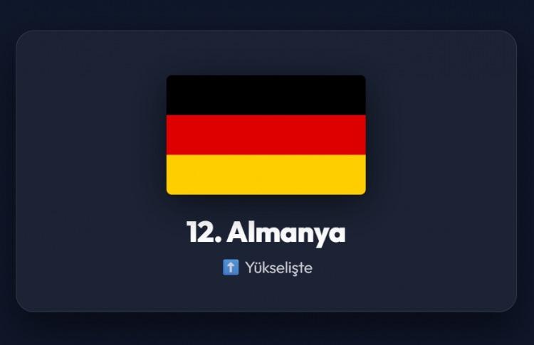 <p><span style="color:#B22222"><strong>12)&nbsp; ALMANYA</strong></span></p>
