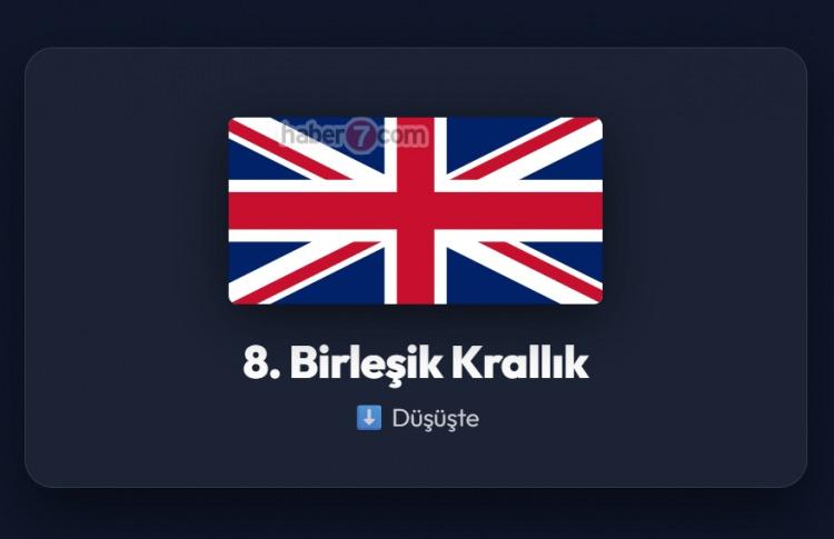 <p><span style="color:#B22222"><strong>8)&nbsp; BİRLEŞİK KRALLIK</strong></span></p>
