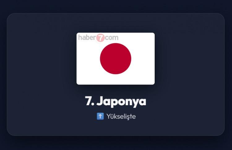 <p><span style="color:#B22222"><strong>7)&nbsp; JAPONYA</strong></span></p>
