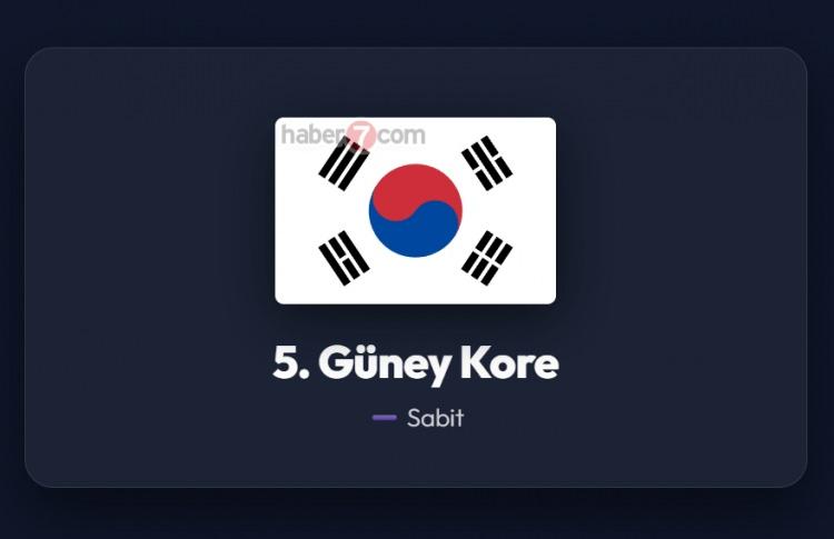 <p><span style="color:#B22222"><strong>5)&nbsp; G&Uuml;NEY KORE</strong></span></p>
