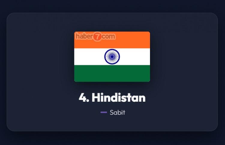 <p><span style="color:#B22222"><strong>4)&nbsp; HİNDİSTAN</strong></span></p>
