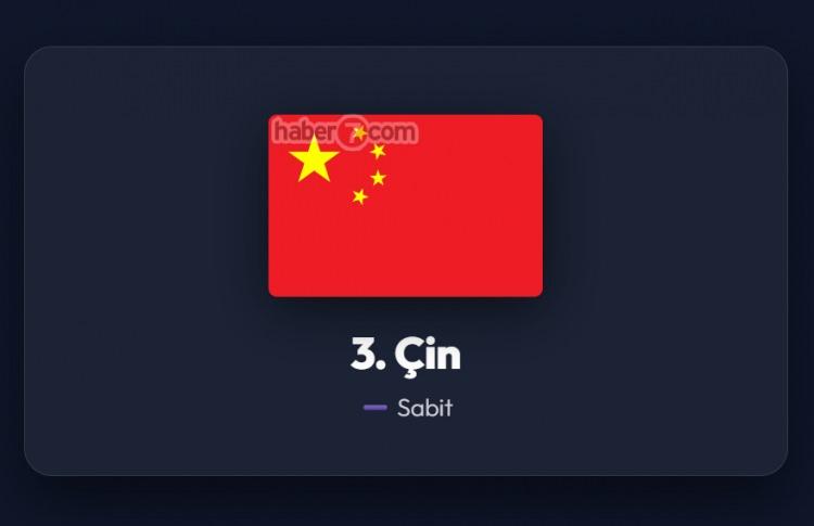 <p><span style="color:#B22222"><strong>3)&nbsp; &Ccedil;İN</strong></span></p>
