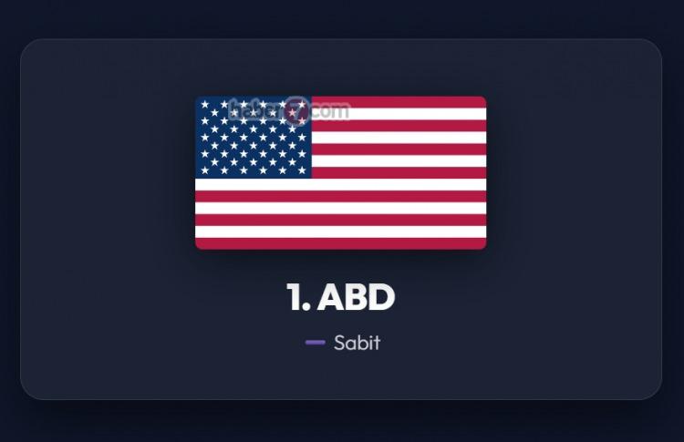 <p><span style="color:#B22222"><strong>1)&nbsp; ABD</strong></span></p>
