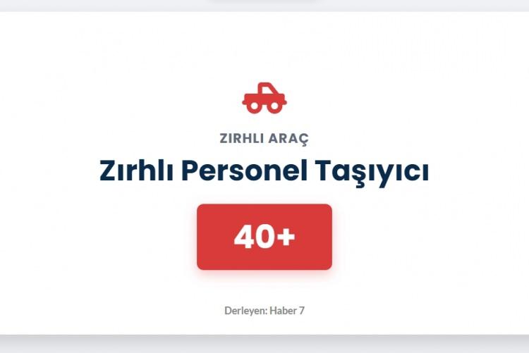 <p><span style="color:#B22222"><strong>ZIRHLI PERSONEL TAŞIYICI</strong></span></p>
