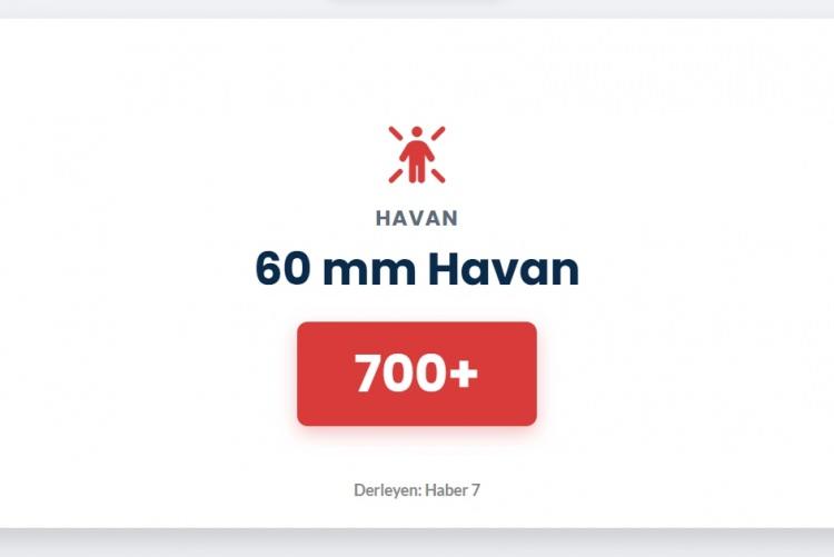 <p><span style="color:#B22222"><strong>60 MM HAVAN</strong></span></p>
