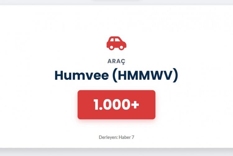 <p><span style="color:#B22222"><strong>ARA&Ccedil;</strong></span></p>
