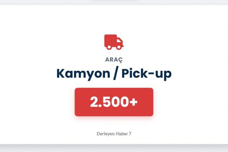 <p><span style="color:#B22222"><strong>KAMYON</strong></span></p>
