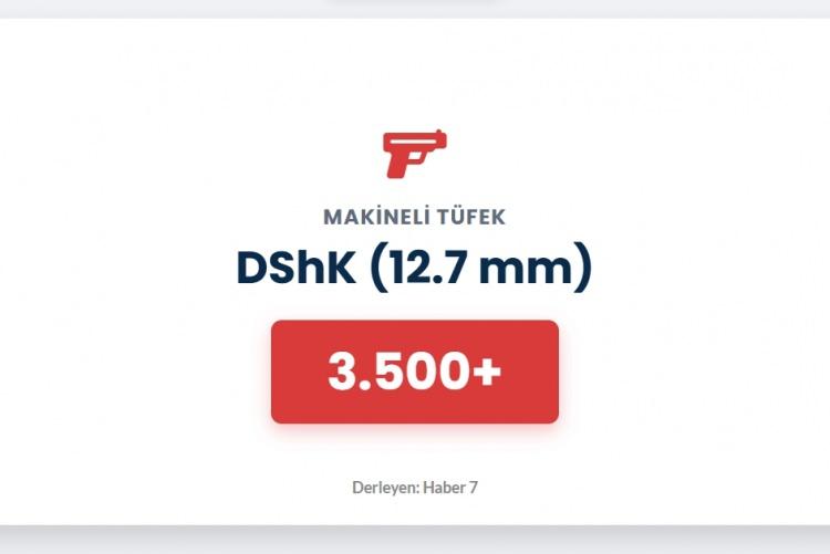 <p><span style="color:#B22222"><strong>MAKİNELİ T&Uuml;FEK</strong></span></p>
