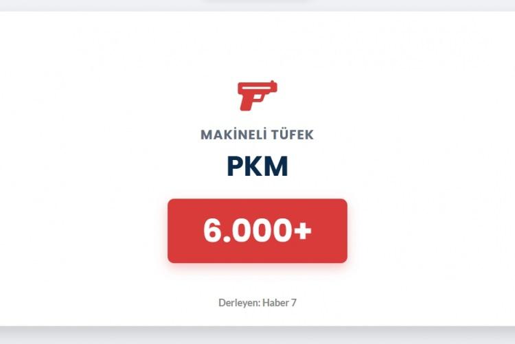 <p><span style="color:#B22222"><strong>PKM</strong></span></p>
