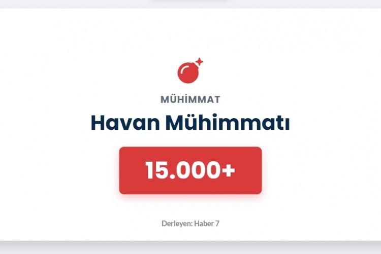 <p><span style="color:#B22222"><strong>HAVAN M&Uuml;HİMMATI</strong></span></p>
