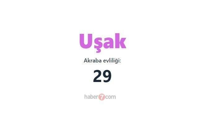 <p><span style="color:inherit"><span style="color:rgb(178, 34, 34)"><strong>UŞAK</strong></span></span></p>

<p>&nbsp;</p>
