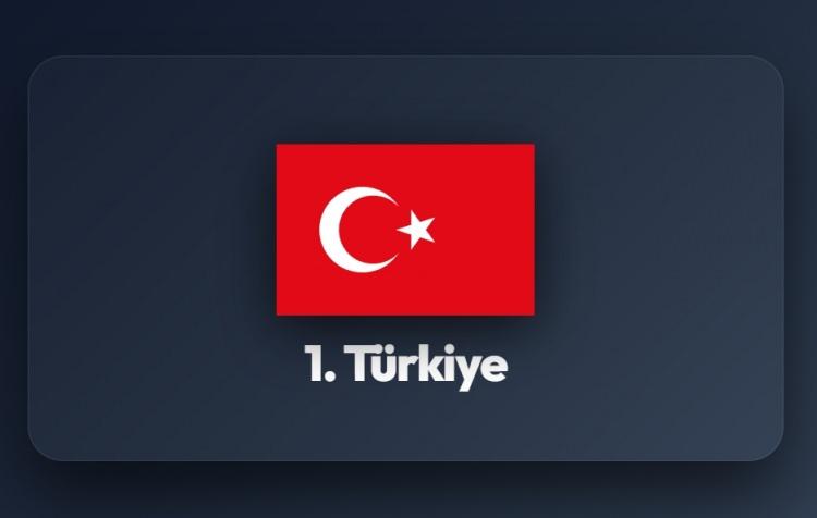 <p><span style="color:#B22222"><strong>1)&nbsp; T&Uuml;RKİYE</strong></span></p>
