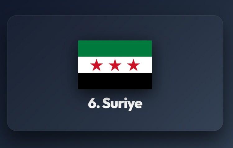 <p><span style="color:#B22222"><strong>6)&nbsp; SURİYE</strong></span></p>
