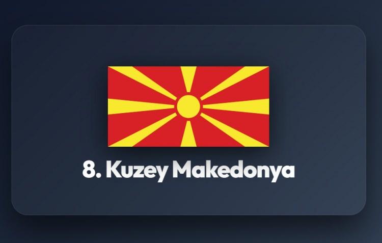 <p><span style="color:#B22222"><strong>8)&nbsp; KUZEY MAKEDONYA</strong></span></p>
