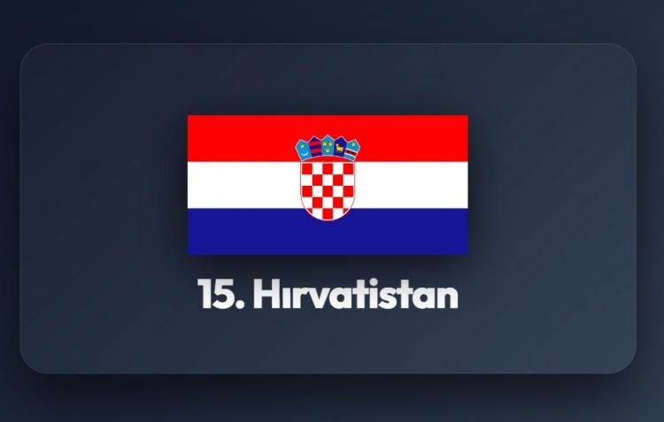 <p><span style="color:#B22222"><strong>15)&nbsp; HIRVATİSTAN</strong></span></p>
