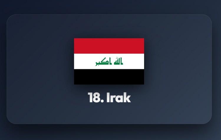 <p><span style="color:#B22222"><strong>18)&nbsp; IRAK</strong></span></p>
