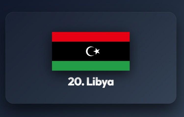 <p><span style="color:#B22222"><strong>20)&nbsp; LİBYA</strong></span></p>
