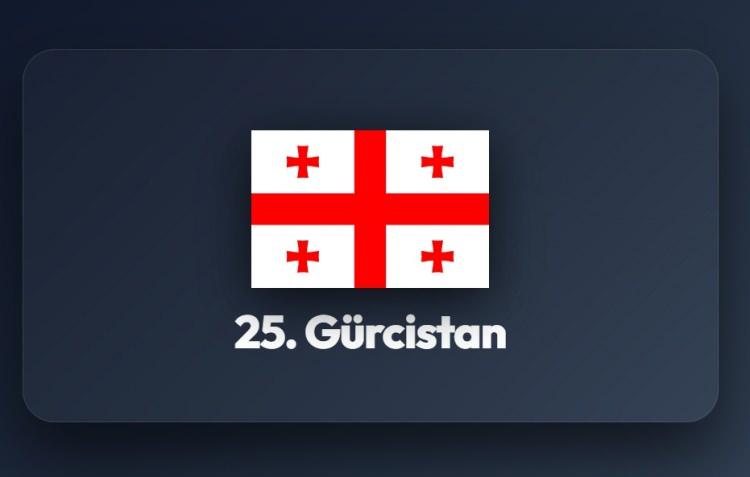 <p><span style="color:#B22222"><strong>25)&nbsp; G&Uuml;RCİSTAN</strong></span></p>
