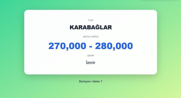 <p><strong><span style="color:#B22222">38)&nbsp; KARABAĞLAR</span>&nbsp; |&nbsp; İZMİR</strong></p>
