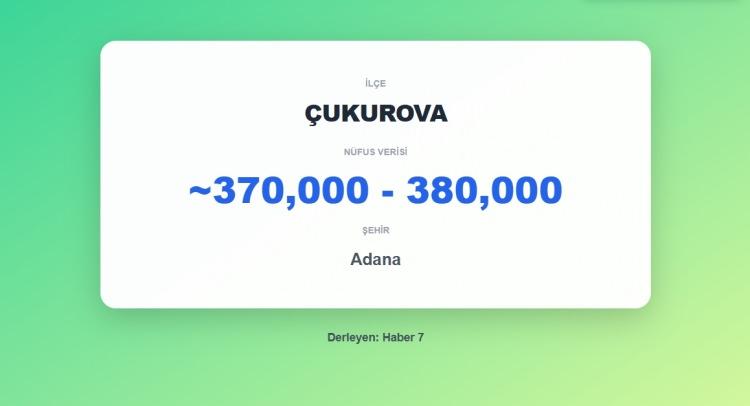 <p><strong><span style="color:#B22222">31)&nbsp; &Ccedil;UKUROVA</span>&nbsp; |&nbsp; ADANA</strong></p>
