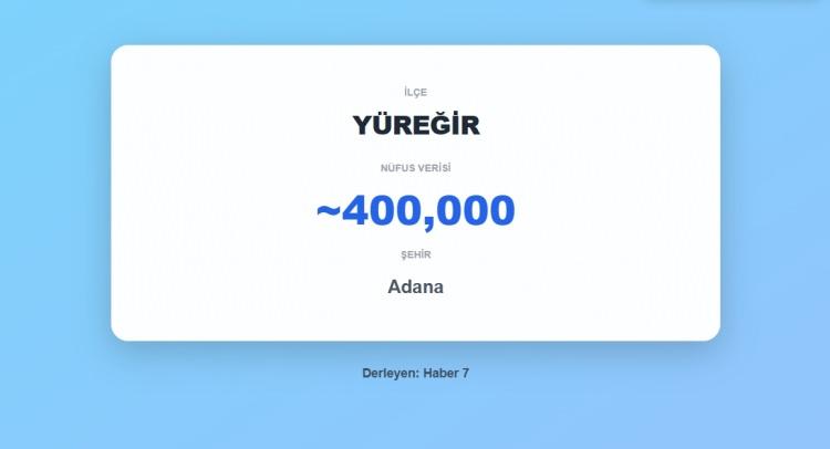 <p><strong><span style="color:#B22222">30)&nbsp; Y&Uuml;REĞİR</span>&nbsp; |&nbsp; ADANA</strong></p>
