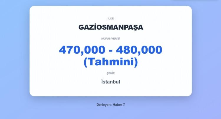 <p><strong><span style="color:#B22222">25)&nbsp; GAZİOSMANPAŞA</span>&nbsp; |&nbsp; İSTANBUL</strong></p>
