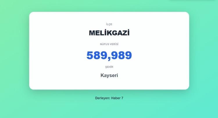 <p><span style="color:#B22222"><strong>19)&nbsp; MELİKGAZİ</strong></span><strong>&nbsp; |&nbsp; KAYSERİ</strong></p>
