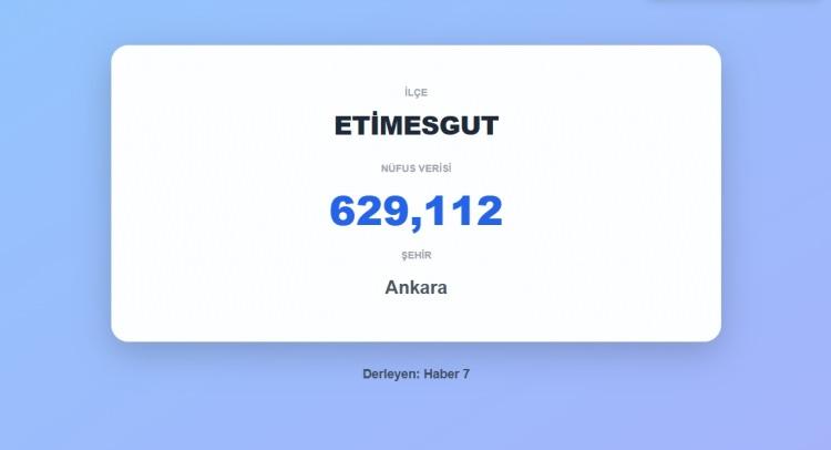 <p><span style="color:#B22222"><strong>17)&nbsp; ETİMESGUT&nbsp;</strong></span><strong> |&nbsp; ANKARA</strong></p>
