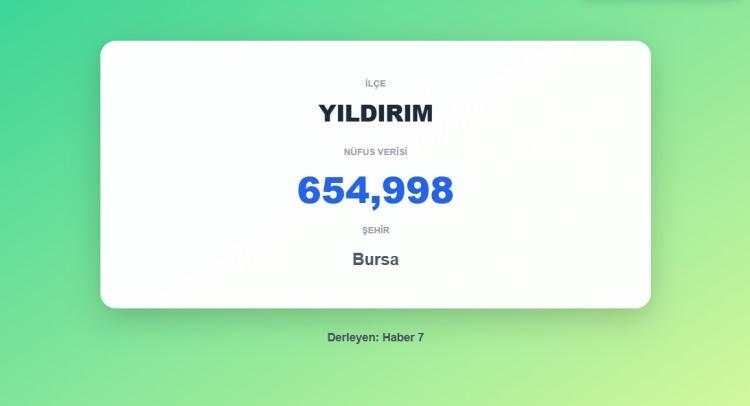 <p><span style="color:#B22222"><strong>15)&nbsp; YILDIRIM</strong></span><strong>&nbsp; |&nbsp; BURSA</strong></p>
