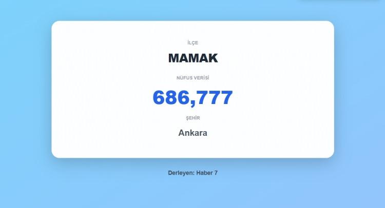 <p><span style="color:#B22222"><strong>14)&nbsp; MAMAK&nbsp;</strong></span><strong> |&nbsp; MAMAK</strong></p>
