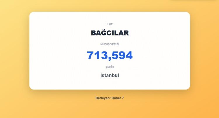 <p><span style="color:#B22222"><strong>12)&nbsp; BAĞCILAR&nbsp; </strong></span><strong>|&nbsp; İSTANBUL</strong></p>
