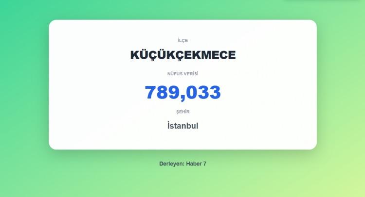 <p><span style="color:#B22222"><strong>7)&nbsp; K&Uuml;&Ccedil;&Uuml;K&Ccedil;EKMECE&nbsp;</strong></span><strong> |&nbsp; İSTANBUL</strong></p>
