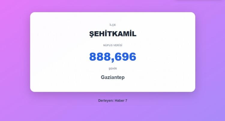 <p><span style="color:#B22222"><strong>5)&nbsp; ŞEHİTKAMİL&nbsp;</strong></span><strong> |&nbsp; GAZİANTEP</strong></p>
