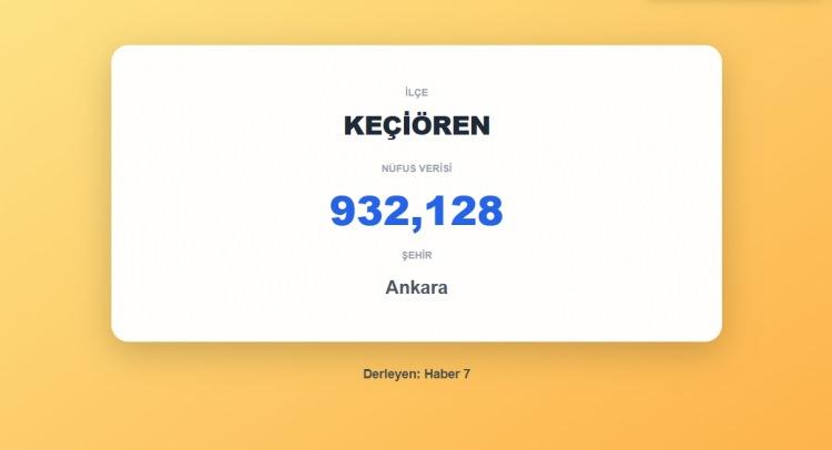 <p><span style="color:#B22222"><strong>4)&nbsp; KE&Ccedil;İ&Ouml;REN</strong></span><strong>&nbsp; |&nbsp; ANKARA</strong></p>
