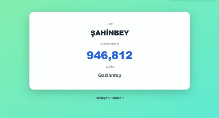 <p><span style="color:#B22222"><strong>3)&nbsp; ŞAHİNBEY&nbsp; </strong></span><strong>|&nbsp; GAZİANTEP</strong></p>
