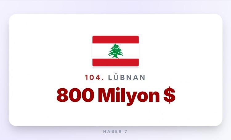 <p><span style="color:#B22222"><strong>104)&nbsp; L&Uuml;BNAN</strong></span></p>
