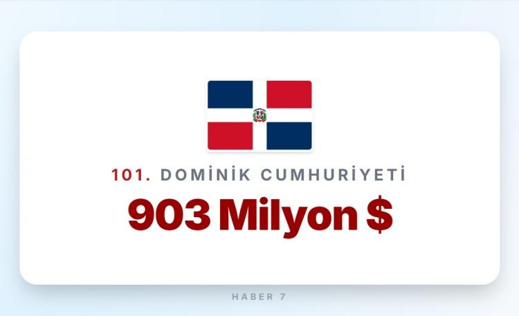 <p><span style="color:#B22222"><strong>101)&nbsp; DOMİNİK DUMHURİYETİ</strong></span></p>
