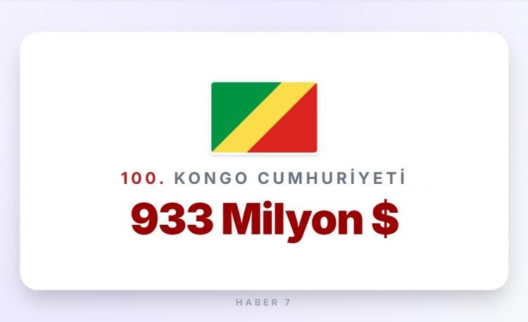 <p><span style="color:#B22222"><strong>100) KONGO CUMHURİYETİ</strong></span></p>
